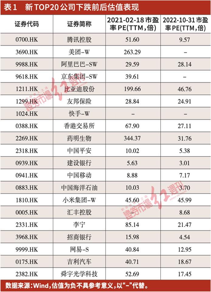 最新北上资金加仓的低位科技股,港股杀跌恒生科技指数创新低