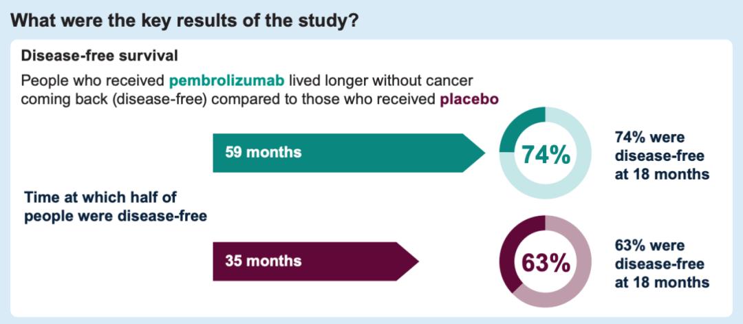 默沙东、BMS、罗氏、AZ华山论剑，2023ASCO哪些值得看？