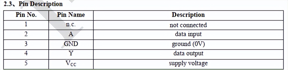 74LVC1G07GW/74LVC1G07GV/AIP74LVC1G07最新中文资料