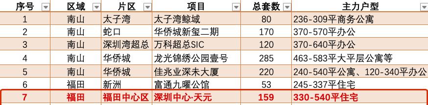 抢驻仅有的0.6%，300平+价值孤品的收藏逻辑