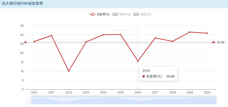 光大银行a股分红派息2024预测,光大银行股票潜力如何