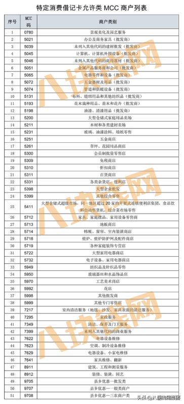 装修分期付款需要什么条件,装修可以分期付款吗