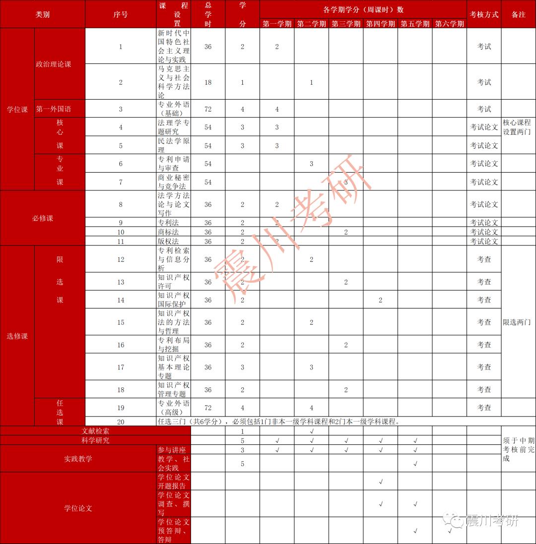 知产考研,知产法学专业考研推荐