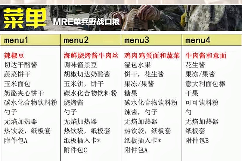 晒晒中国、韩国、俄罗斯、美国的单兵口粮，网友：还是中国的好吃