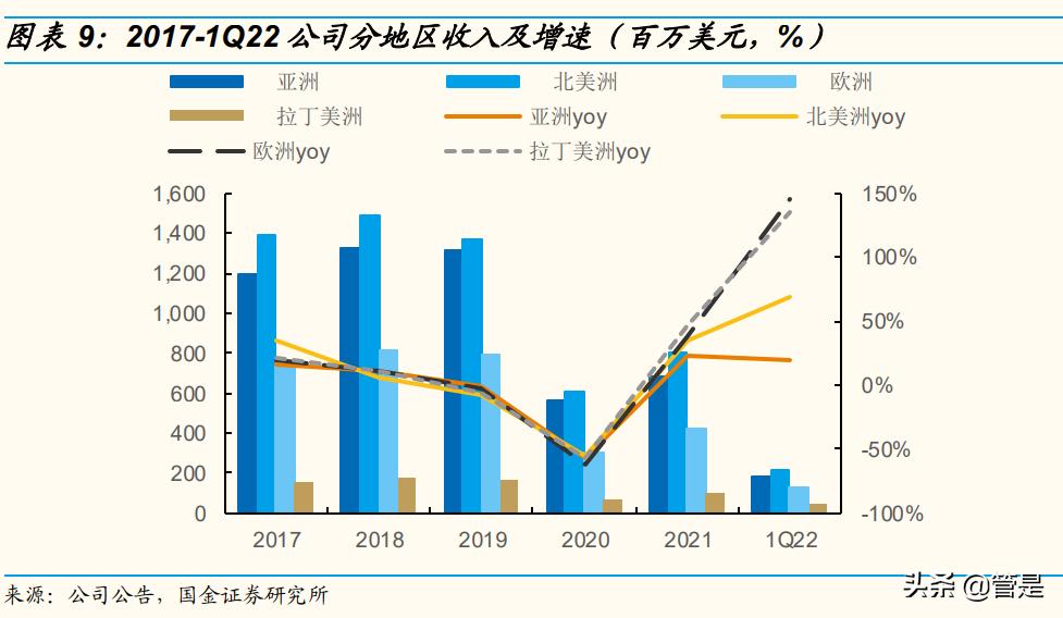 新秀丽2021乘风破浪,新秀丽的研报