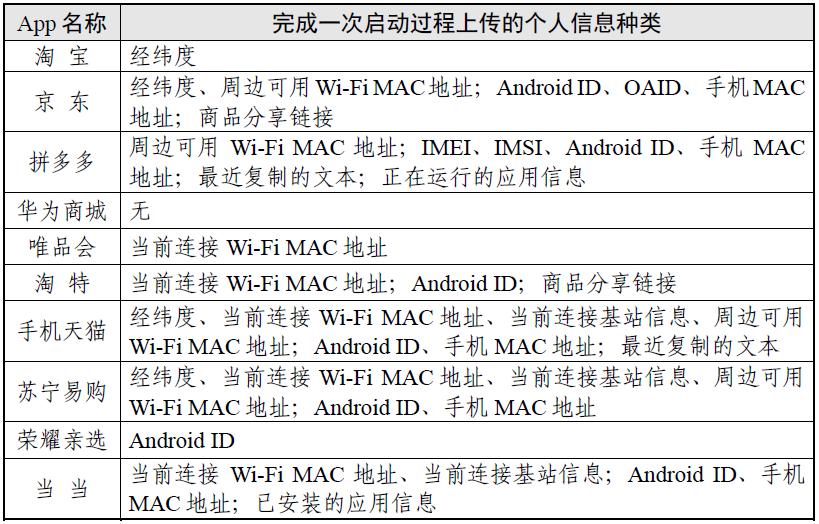 网上购物商城获取信息分析,网上购物流程分析报告