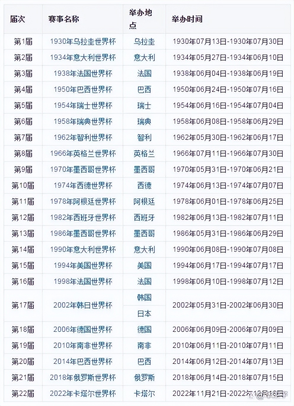 卡塔尔世界杯决赛超级激情解说,卡塔尔世界杯足球小知识