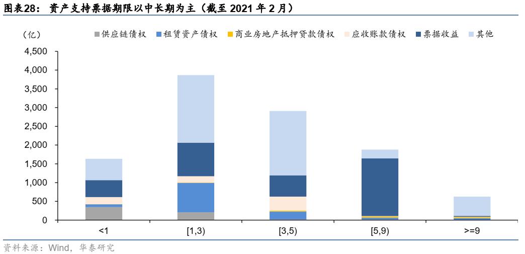 资产证券化abs,资产证券化abs详细解析收藏