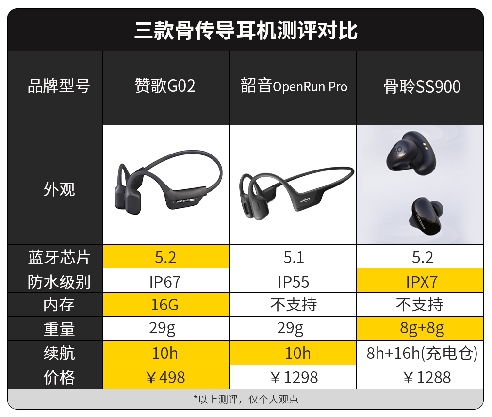 什么品牌的骨传导蓝牙耳机好,骨传导蓝牙耳机哪种品牌好