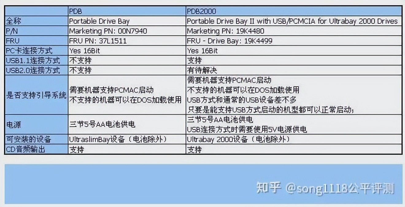 16年联想thinkpad,2016年thinkpad旗舰
