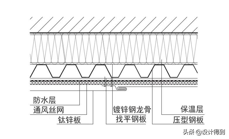 钛锌板安装全过程,钛锌板施工全过程视频
