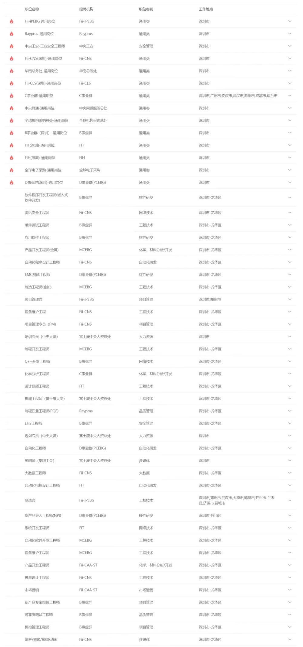 字节跳动企业招聘条件,字节跳动招人主要招聘哪些职位