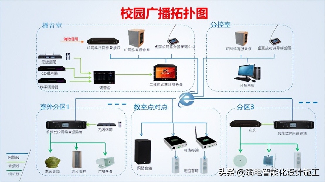 校园音响广播系统设计图,校园数字广播系统报价