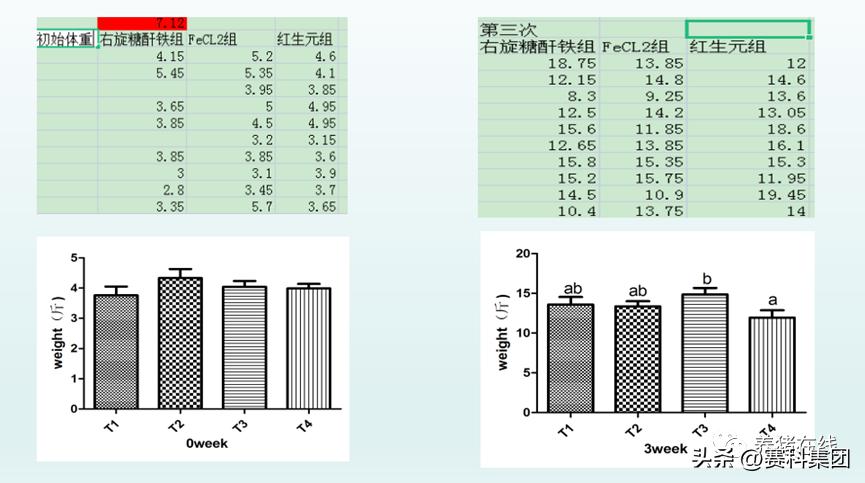 仔猪补铁用途,仔猪补铁算不算保健