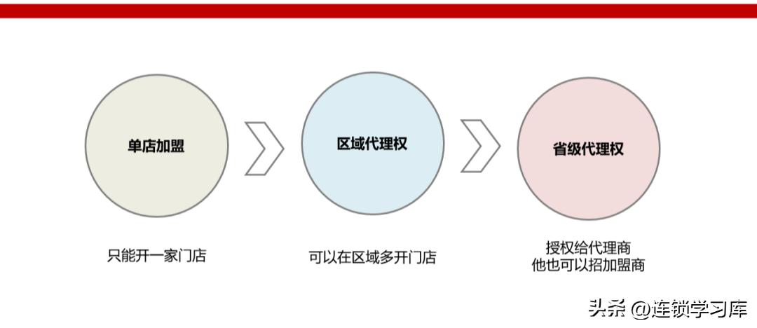 连锁加盟招商视频,招商加盟渠道平台