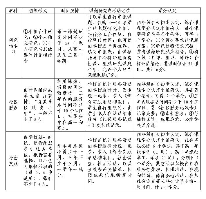 研究报告：基于学生发展核心素养的综合实践活动校本课程开发研究