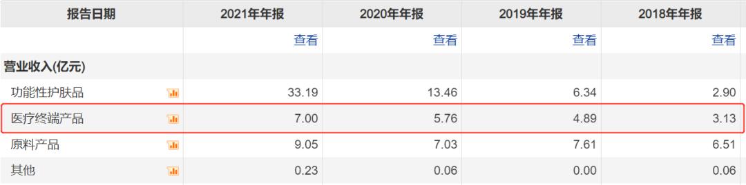 医美行业现状危机,医美行业危机