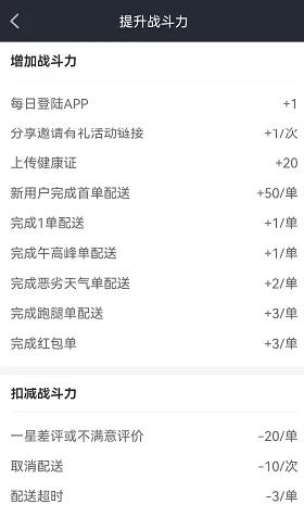 美团众包达到什么等级要买装备,美团众包无上战神等级有什么用