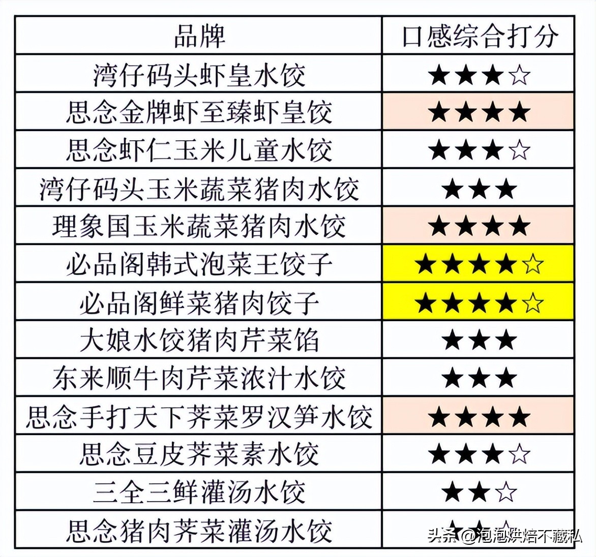 一次吃到三种口味的水饺,一次吃了40个水饺