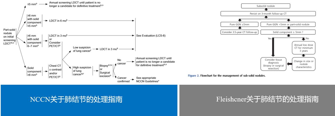肺高危磨玻璃结节怎么治疗最好,肺磨玻璃结节影微创手术