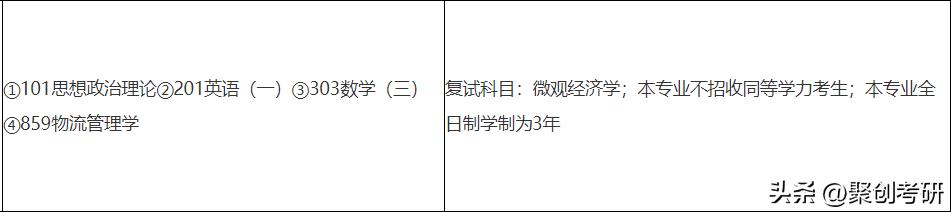 福州大学好考吗,福州大学物流工程研究生好考吗