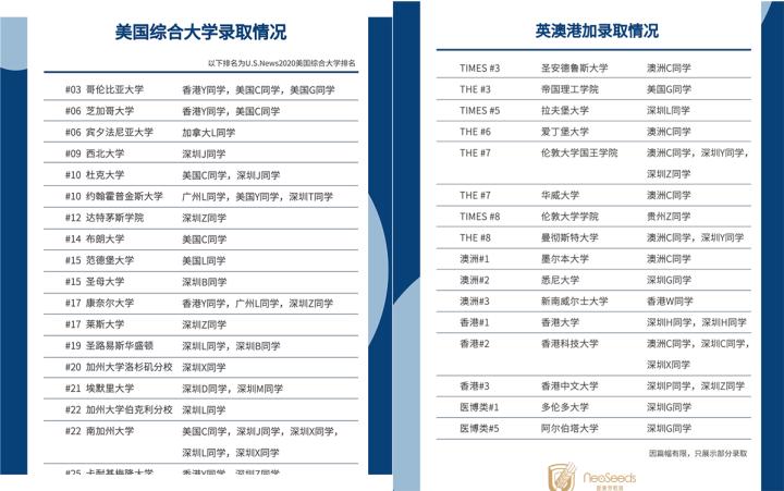 深圳留学中介避雷攻略,深圳留学中介机构推荐