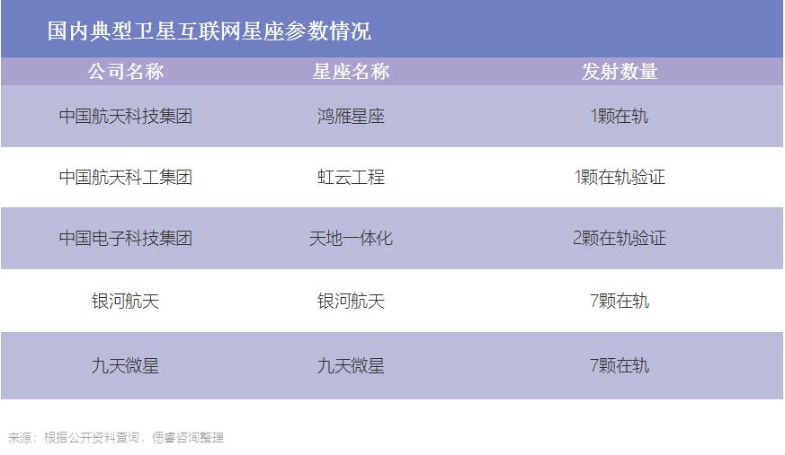 天上的战争打响:卫星互联网,手机的下一代归宿?