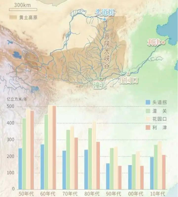 黄河水变清澈有何征兆,黄河水变清澈了是真的吗