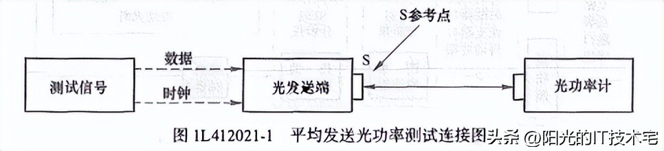 一建通信与广电知识点总结,通信与广电实务题目讲解