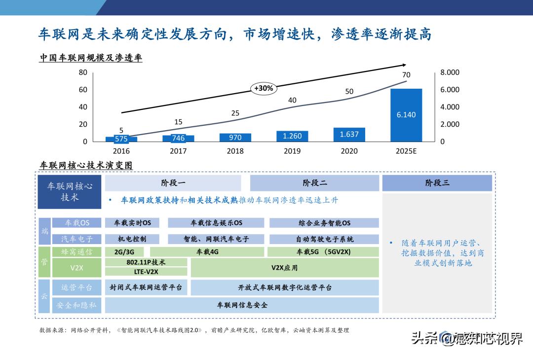 2023年半导体状况分析,中国半导体投资深度分析2021