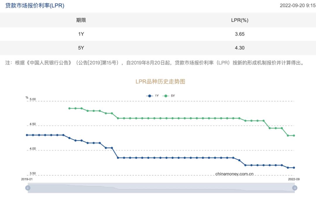 银行房贷利率下调对房价的影响,房贷降息对房价有什么影响