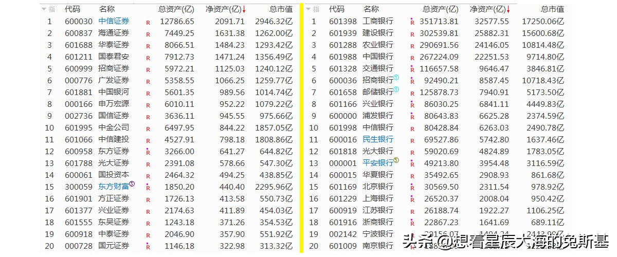 证券板块地产板块,证券和银行属于一个板块吗