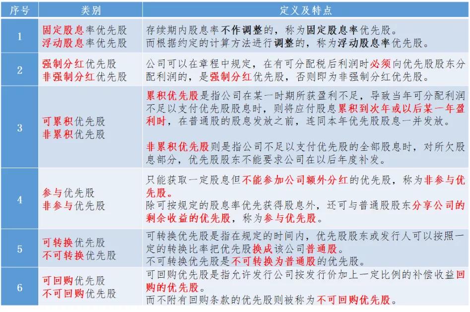 从快手“千亿巨亏”却令投资人欣喜若狂,说说优先股那些事