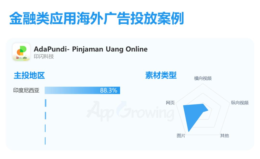 金融海外市场,金融海外业务有哪些
