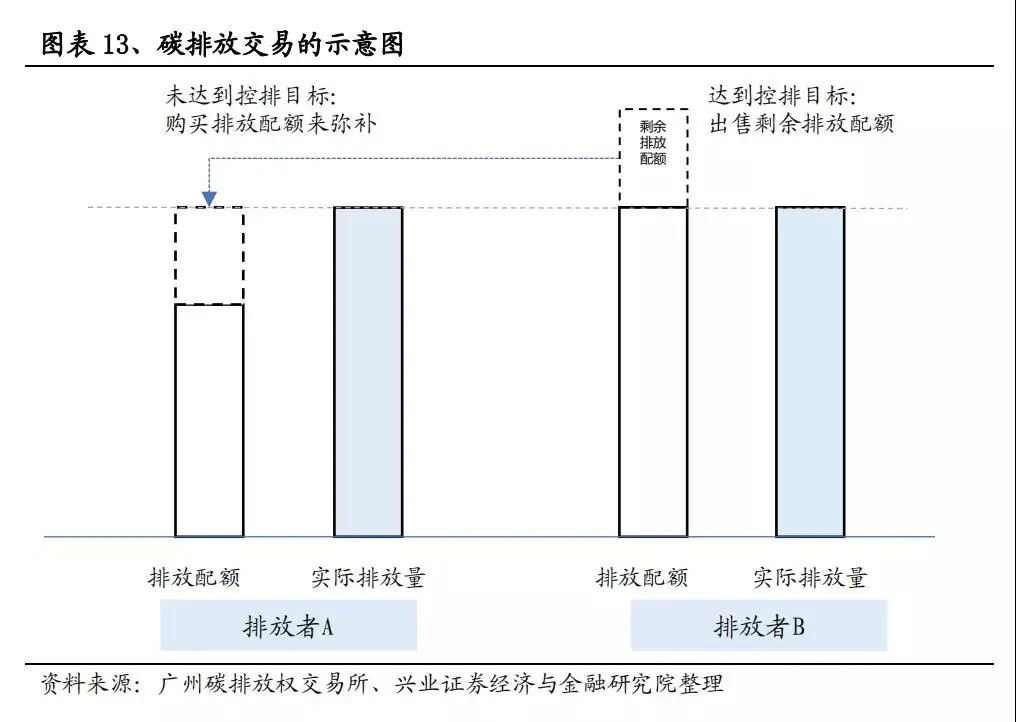 碳足迹和碳汇的概念和意义,碳汇和碳交易方法