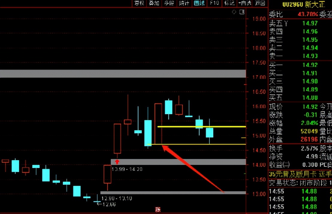 AI牛股实验室：涨停双响炮牛股早知道（20230911）