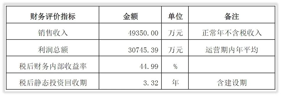 双塔食品的前景怎么样,双塔食品未来投资价值