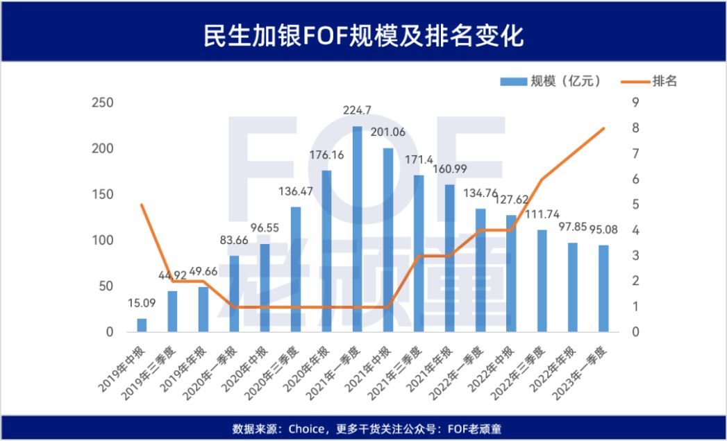民生加银基金投资价值分析,民生加银纯债基金怎么回事