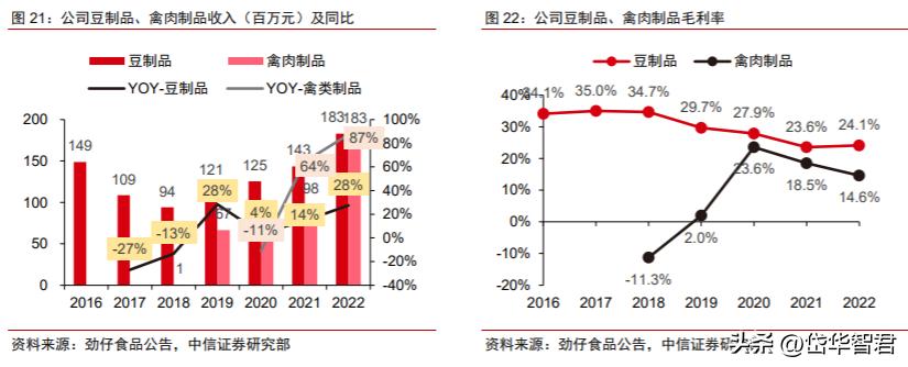 劲仔卤味小包装零食,卤味小零食劲仔