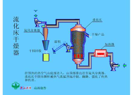 干燥机工作原理动图,无热再生干燥器工作原理