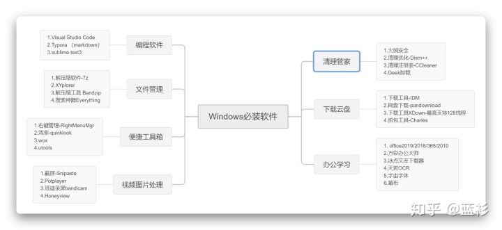 电脑必装的十大神器,windows必装10类神器软件推荐