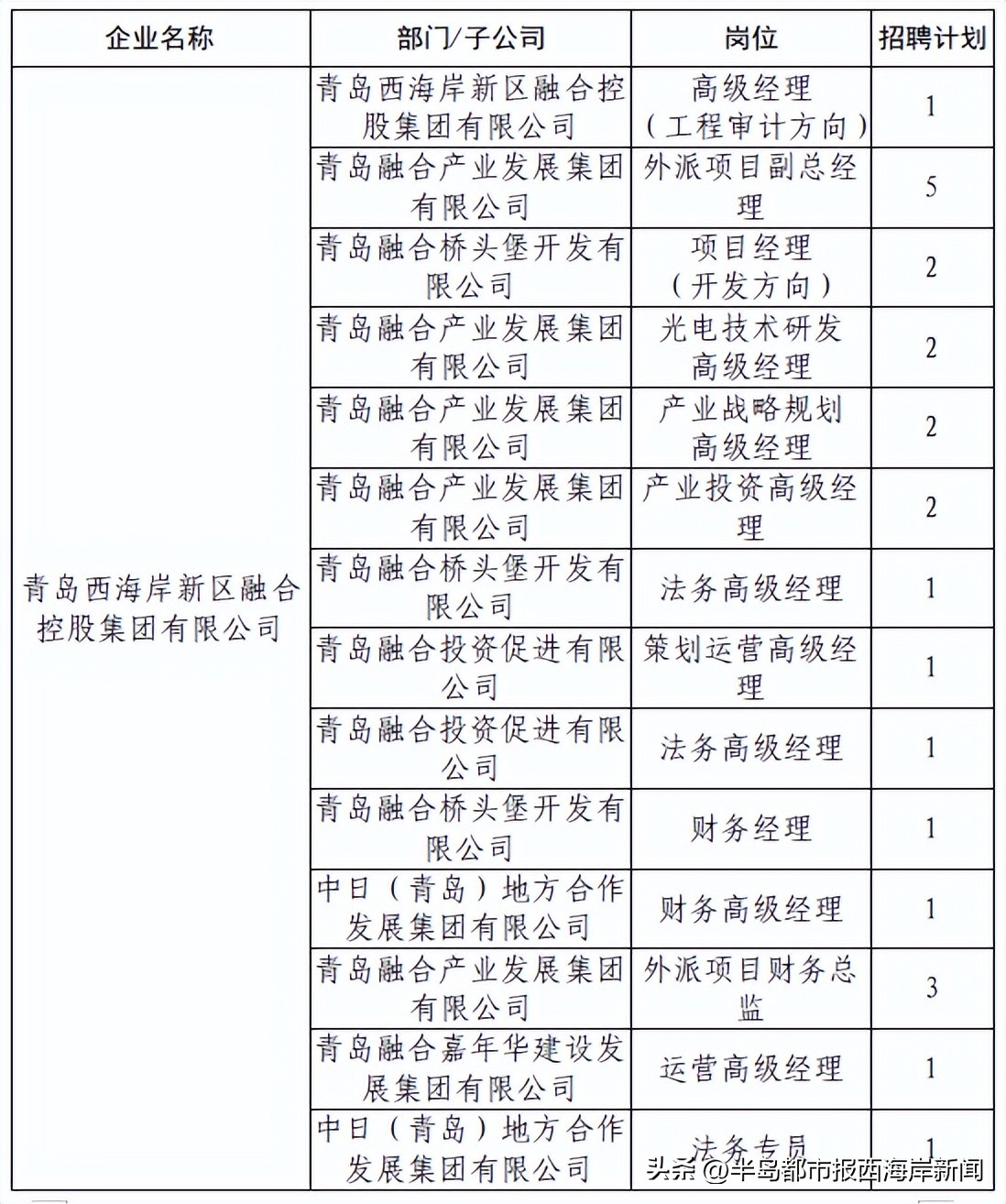 近期热门国企招聘1300余人汇总,2023国企招工最新招聘消息