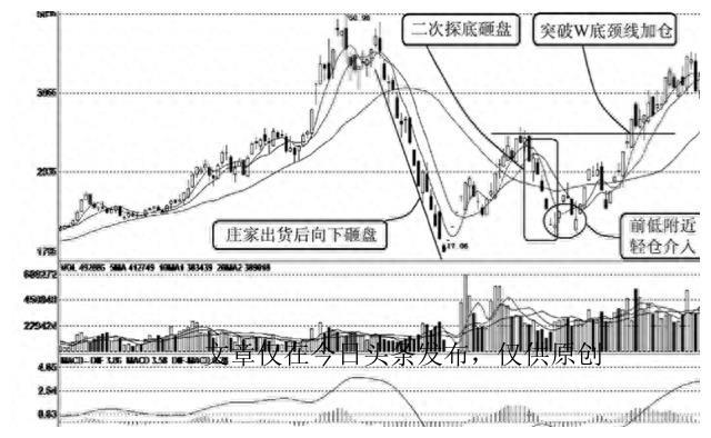 股市操盘手真实操盘全过程,期货顶级操盘手有多可怕