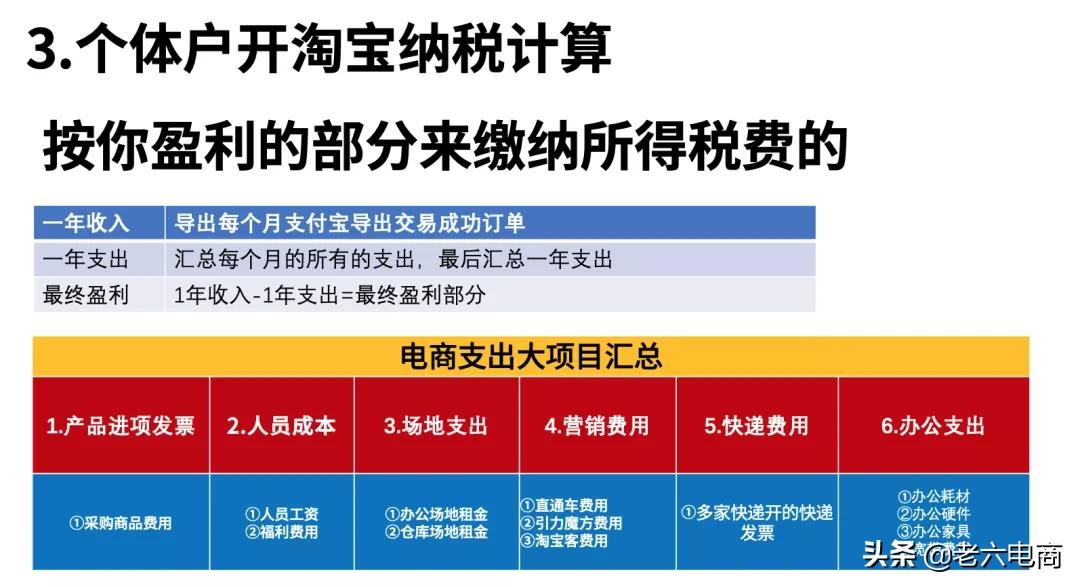 干货收藏:5分钟带你搞懂“电商税”怎么交