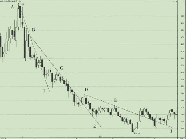 k线重心线如何设置,宇哥讲解