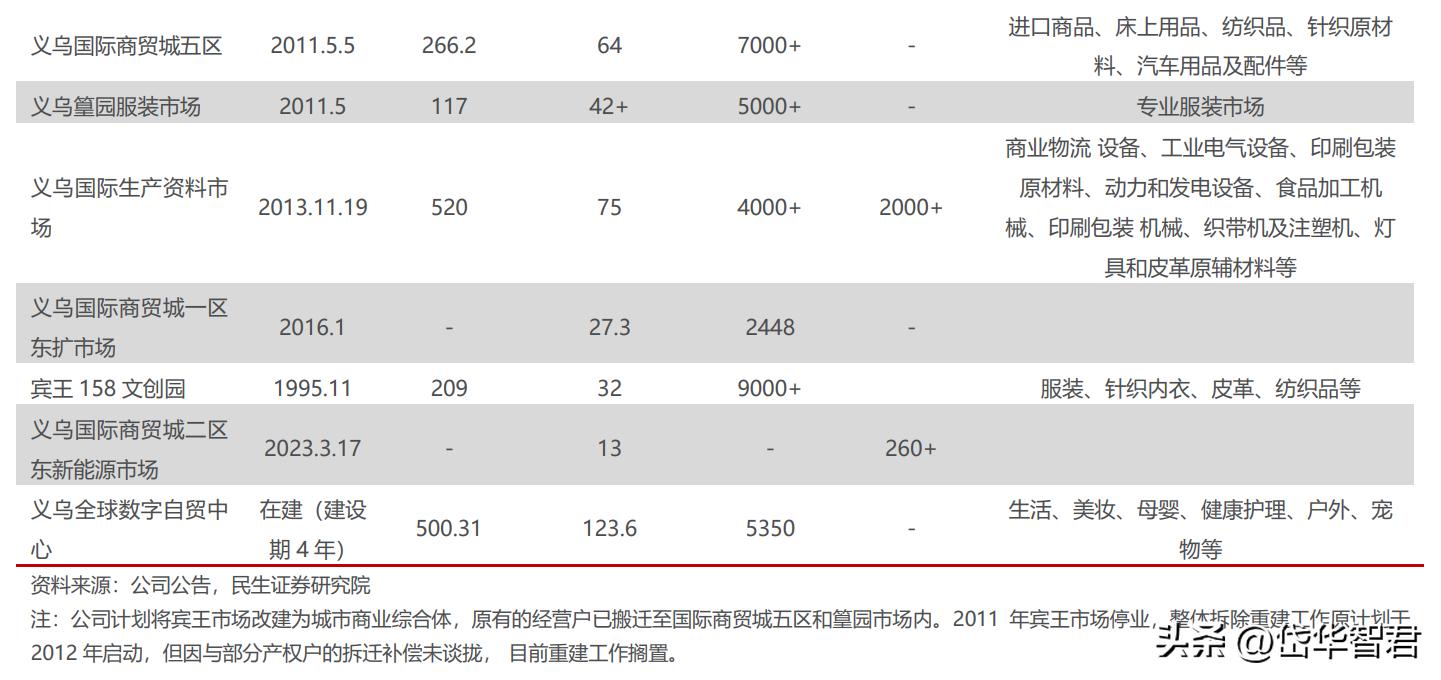 打造“一带一路”出海生态圈,小商品城:基于义乌打开新成长空间
