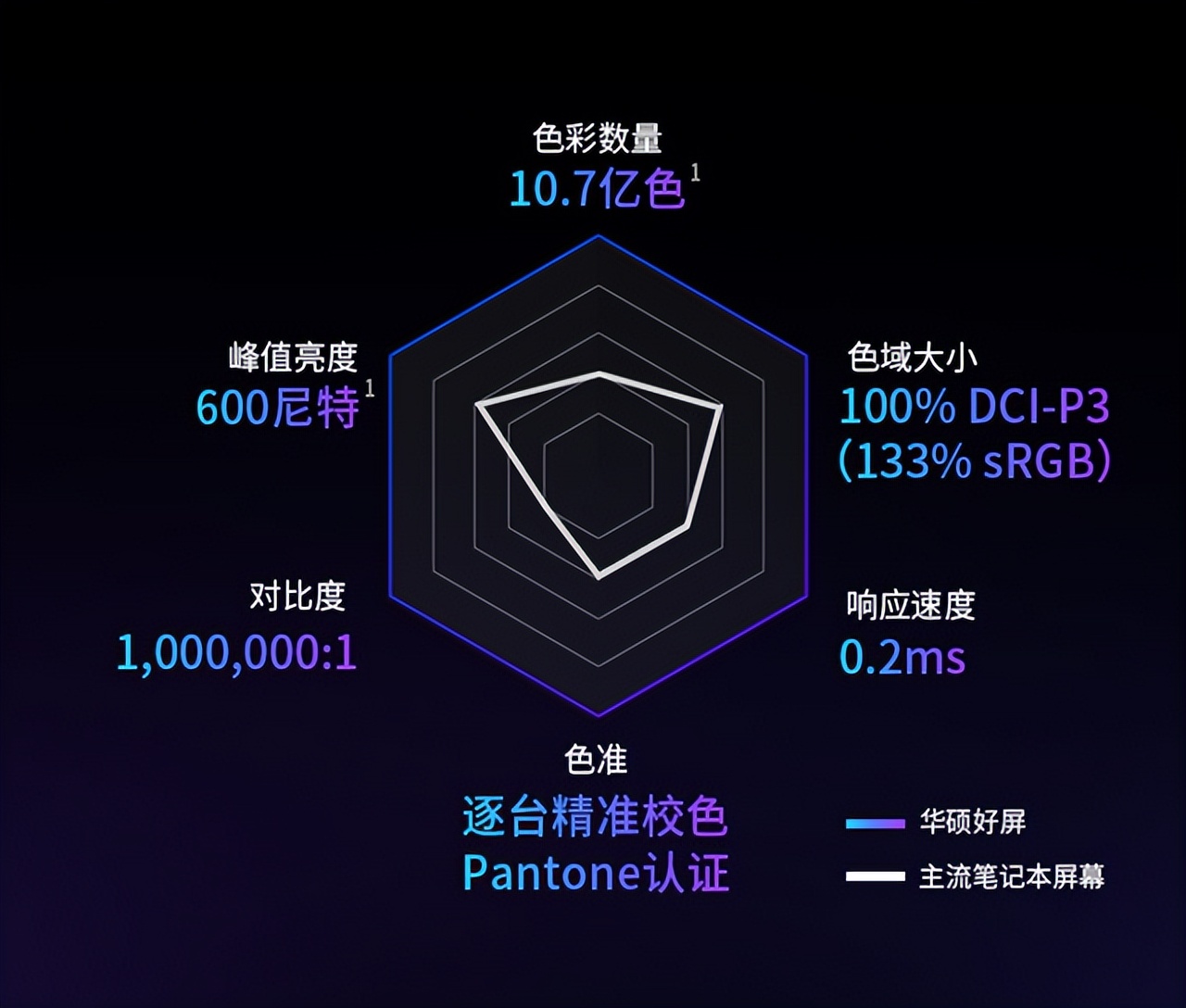 高刷屏幕的优势体现在哪,高刷大屏轻薄本