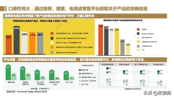 全球家具市场前景分析,德国家具市场增长趋势预测