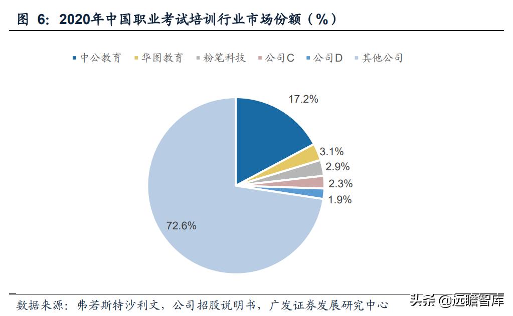 职业教育即将迎来黄金期,职教行业迎来黄金发展期