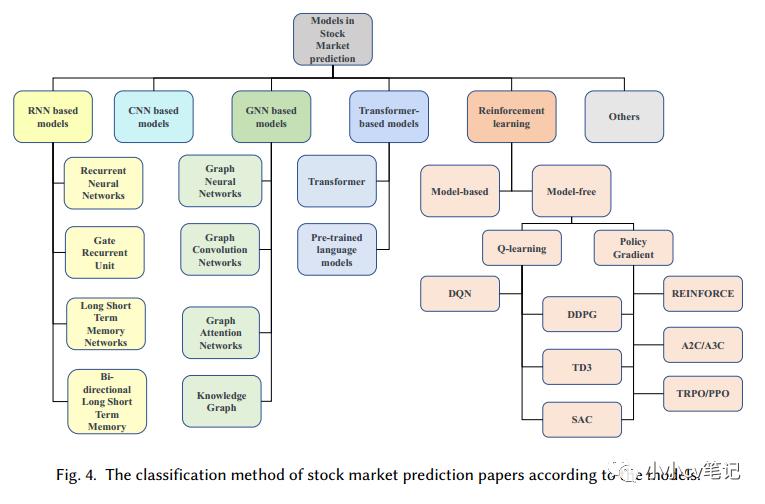 股票分析深度学习模型,深度学习股票效果如何